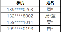 中奖名单.png