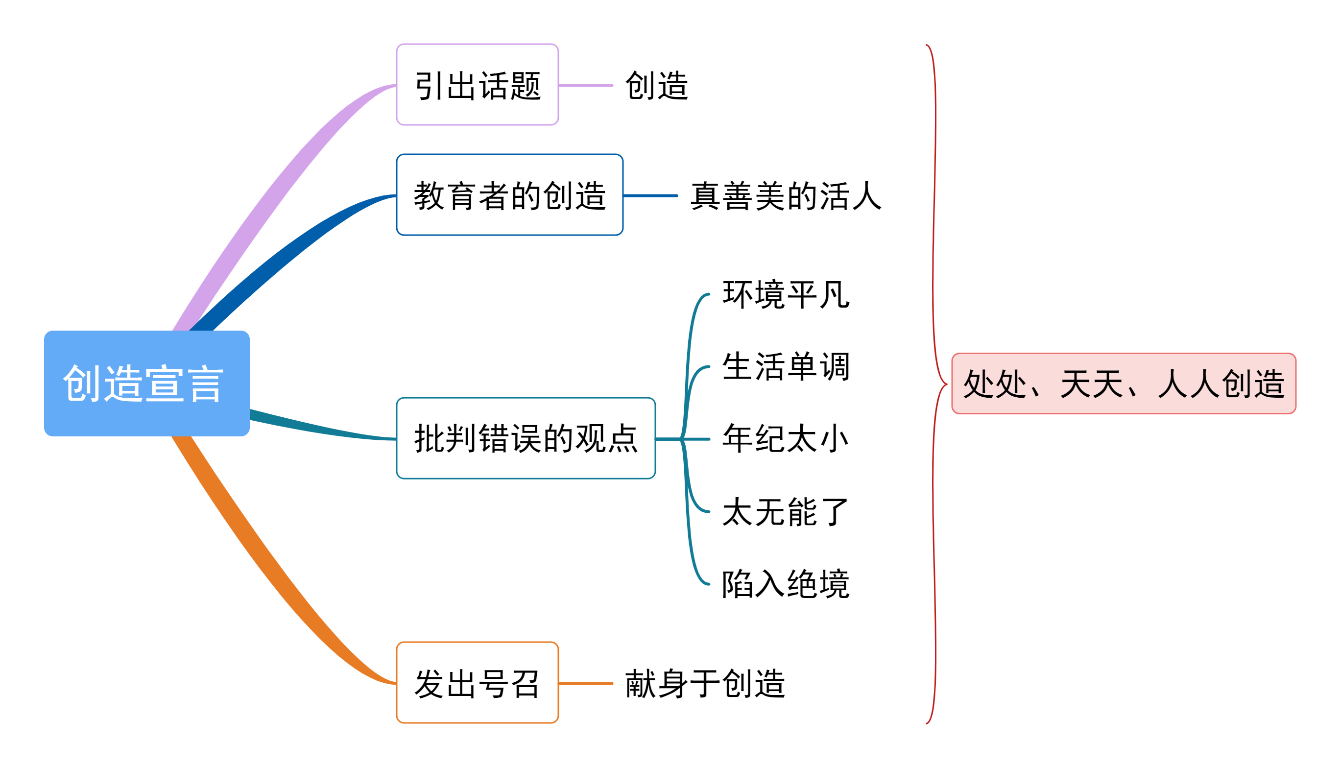 创造宣言思维结构图图片