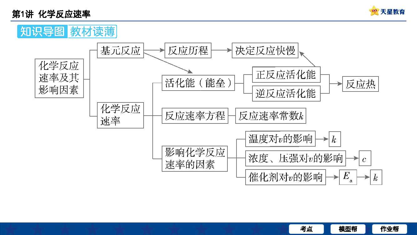 化学高中化学反应速率(化学高中化学反应速率知识点)  第2张